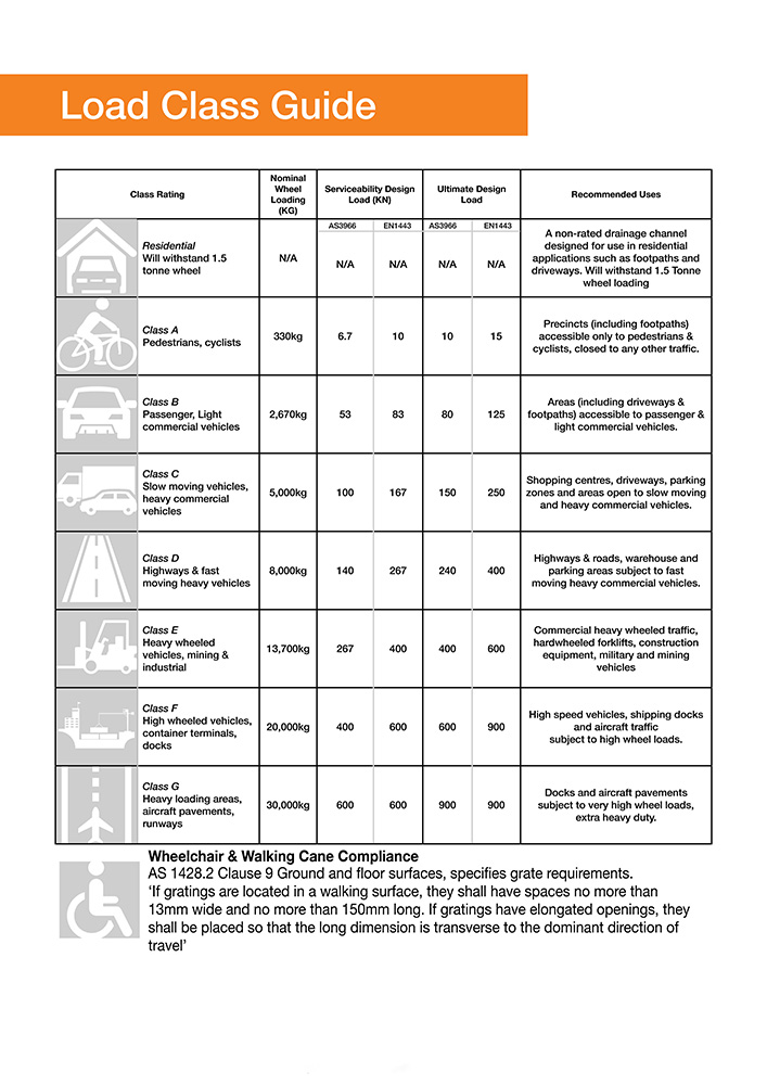load classification table for driveway drainage